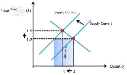 Principles of Economics Assignment2.png